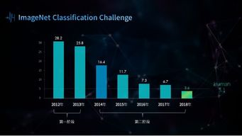 如何設(shè)計ppt標(biāo)題更有 范 掌握這4種方法就夠了