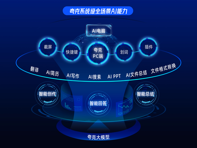 夸克發(fā)布全新PC端 系統(tǒng)級(jí)全場景AI能力升級(jí)AI電腦
